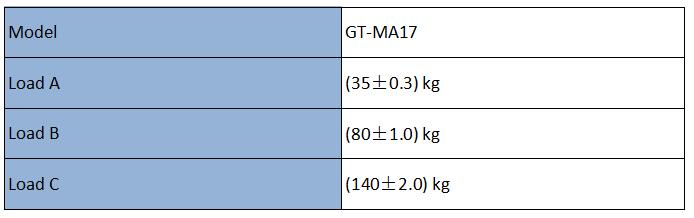 Toy Test weights 