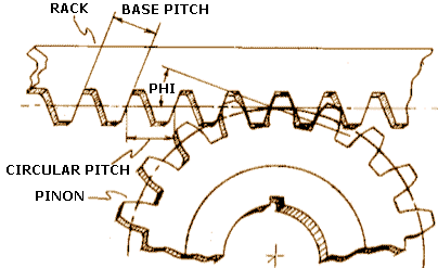 Nylon gear rack