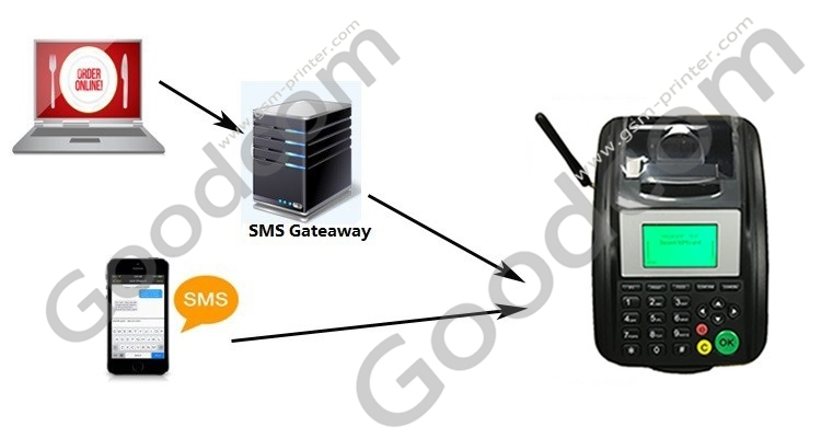 GSM SMS Printer