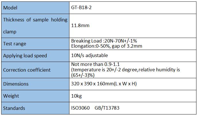 Fiber Bundle Strength Tester 