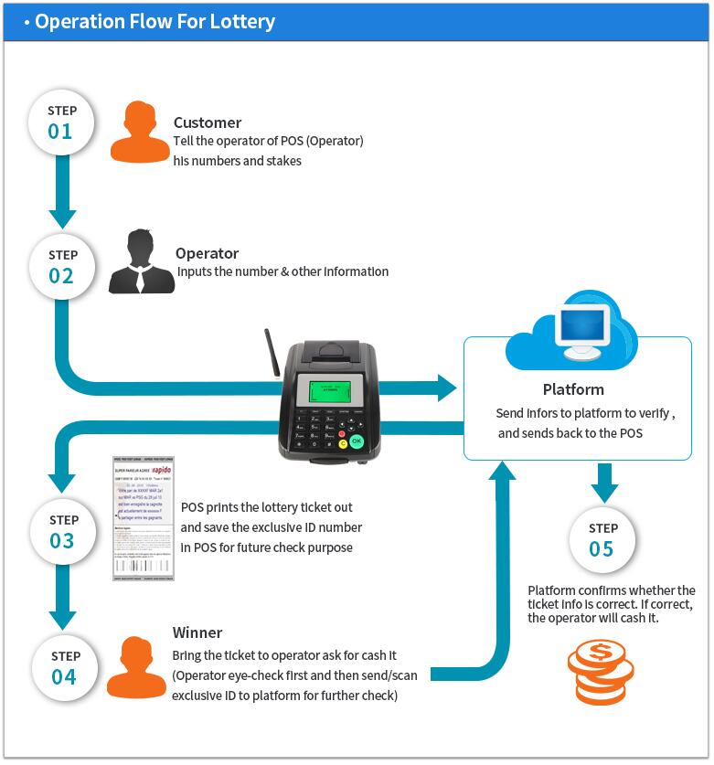 Wifi Thermal Printer