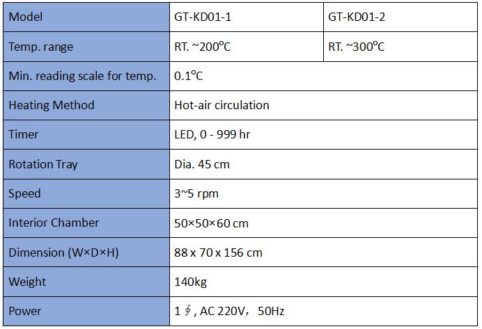 Accelerated Ageing Oven Accelerated Ageing Oven