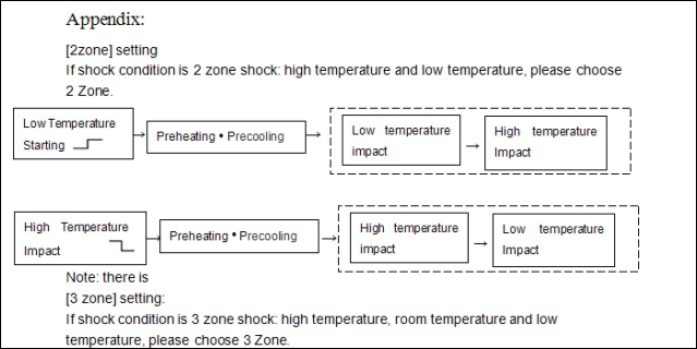 Thermal Shock Chamber Hot and Cold Impact Model Introduction Thermal Shock Chamber Hot and Cold Impact Model Introduction