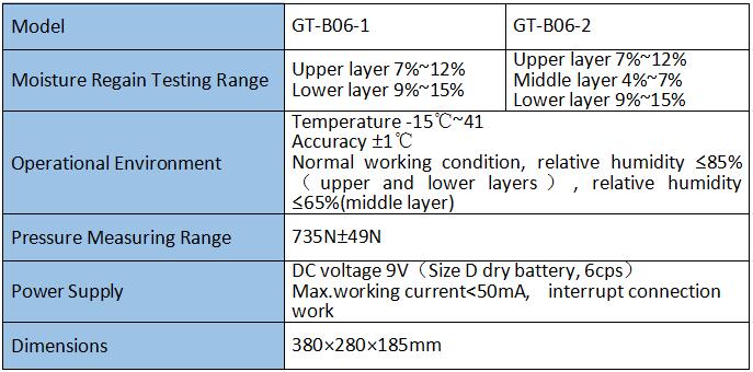 Raw Cotton Moisture Content Determination 