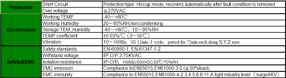 IP67 triac ELV dimmable led drivers 1400ma/2400ma