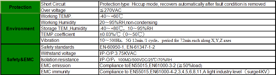 60w constant current ELV/TRIAC dimmable led driver supplier ul certificate for led strip