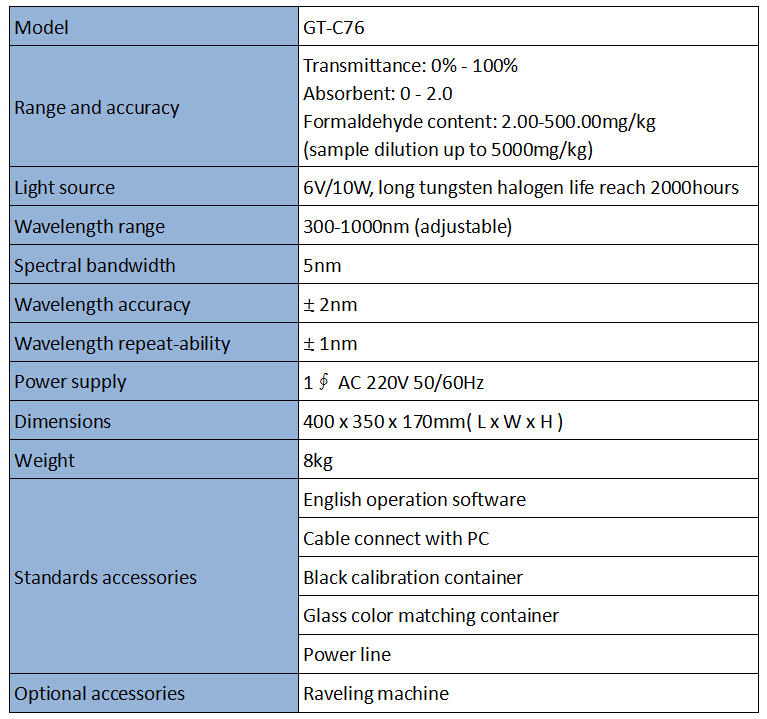 Formaldehyde Content Tester