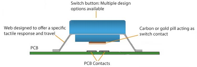 Silicone keypad manufacturer Silicone keypad manufacturer