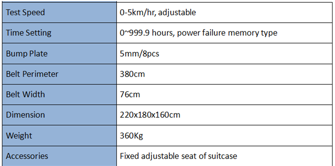 Mileage Tester Mileage Tester