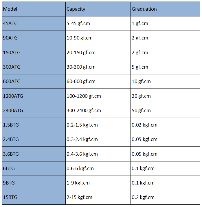 Torque Gauge 