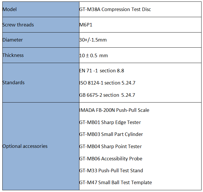 EN 71 Compression Test