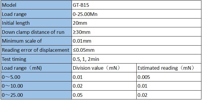 Fiber Crimp Elasticity Tester