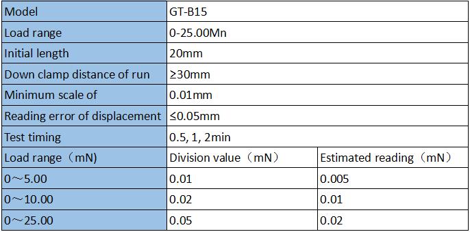 Fiber Crimp Elasticity Tester