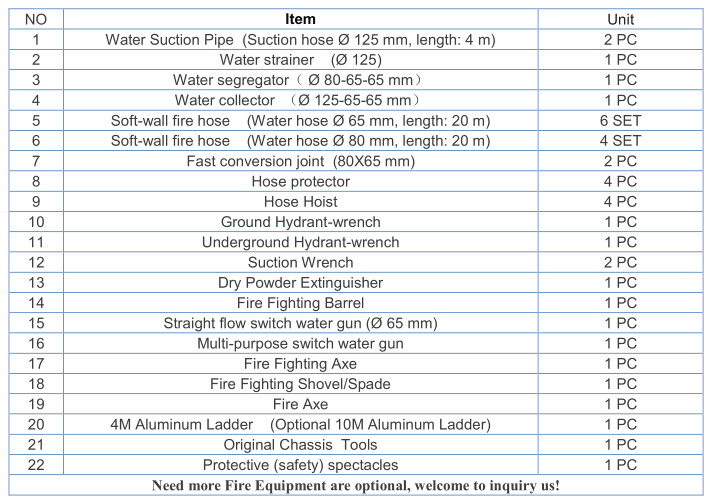 Faw firefighting trucks export Uganda parts list Faw firefighting trucks export Uganda parts list