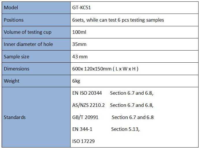 Water Vapor Absorption Tester