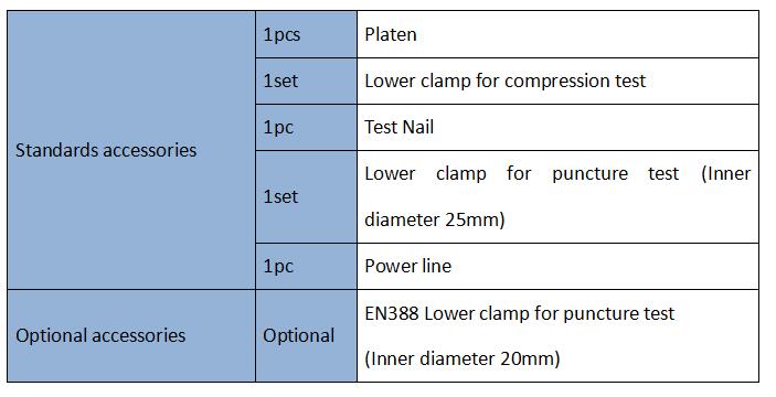 Compression And Puncture Tester