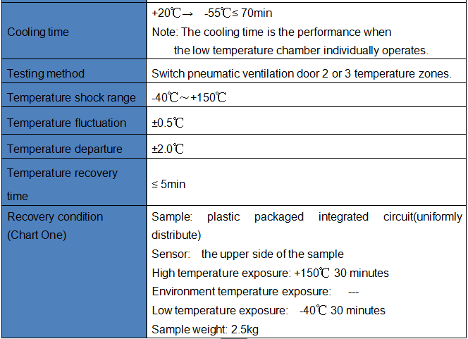 Thermal Shock Chamber Key Specifications Thermal Shock Chamber Key Specifications