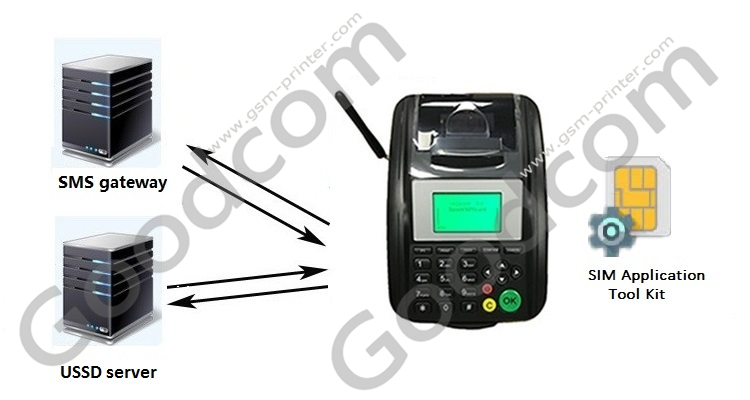 GSM Printer
