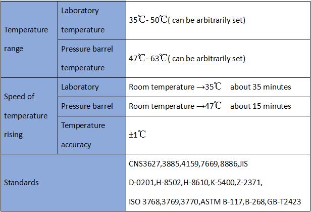 Salt Spray Test Chamber