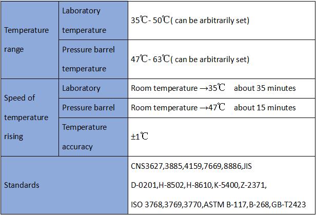 Salt Spray Test Chamber