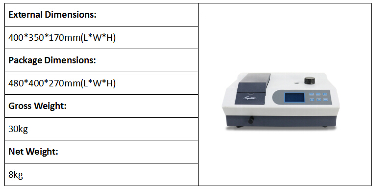 Formaldehyde Content Tester