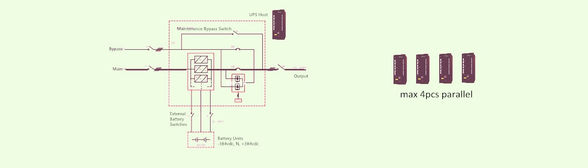 Sicon modular UPS operation