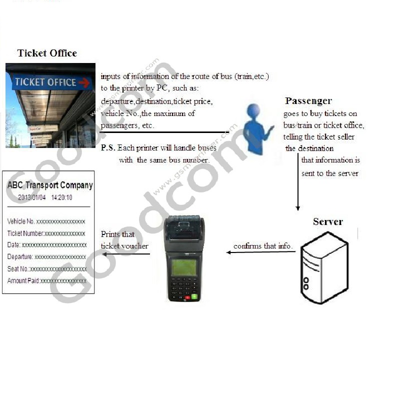 handheld Ticket Printer