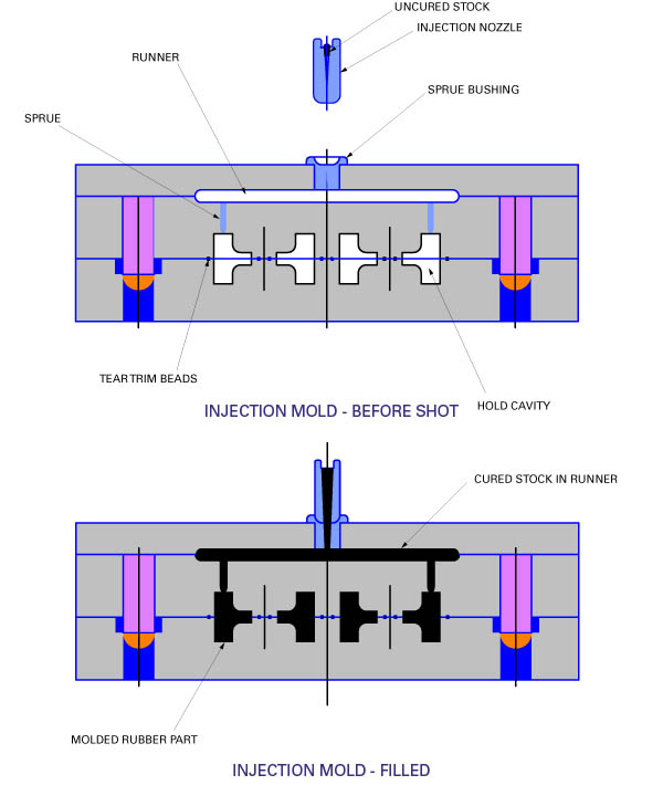 Plastic injection molding companies