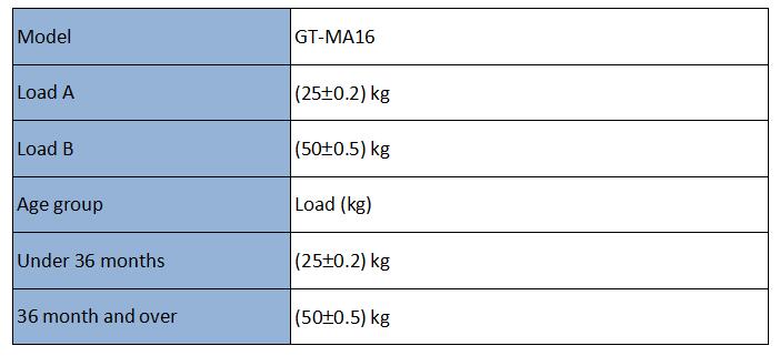 Weight for Stability Test 