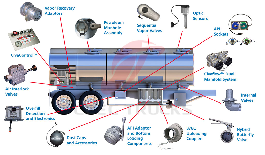 40CBM fuel tanker semitrailers 40CBM fuel tanker semitrailers