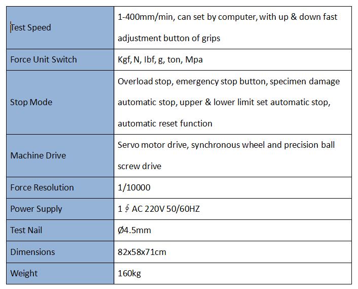 Compression And Puncture Tester