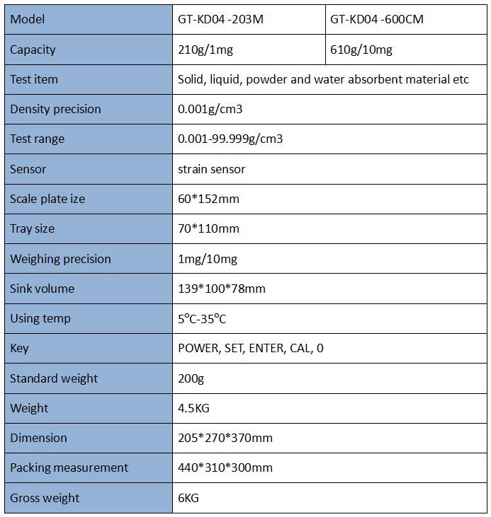 density measurement with balances