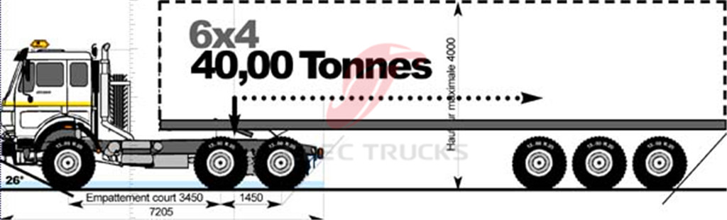 RHD beiben 10 units tractor trucks 40 T towing capacity RHD beiben 10 units tractor trucks 40 T towing capacity