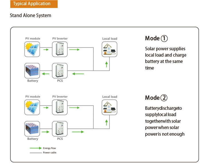 solar power system solar power system