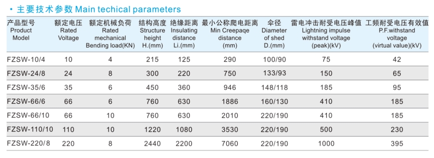 post composite insulator