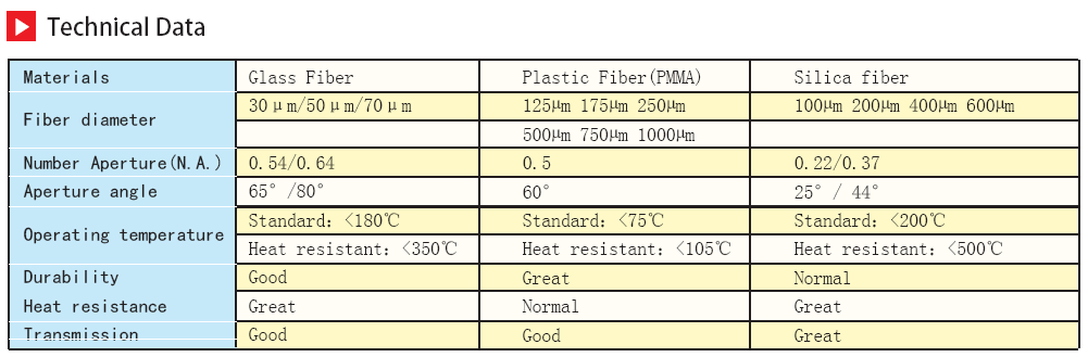 Flame Detection Fiber Bundles