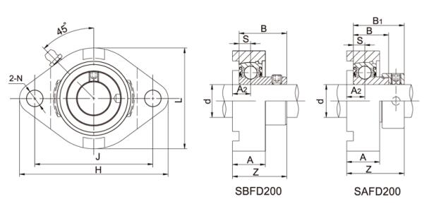 SBFD208 Flange Mounted Bearings