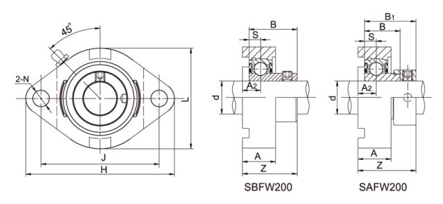 SBFW207 2-Bolt Flange Units