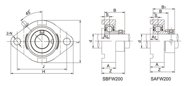 SBFW207 2-Bolt Flange Units