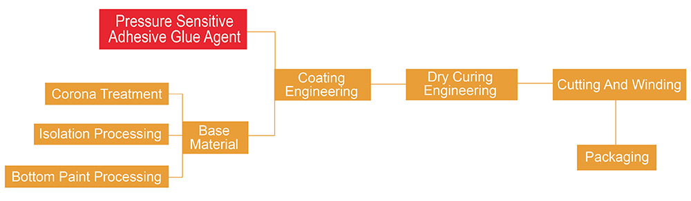 Water based gloss primer for nonpolar films Water based gloss primer for nonpolar films