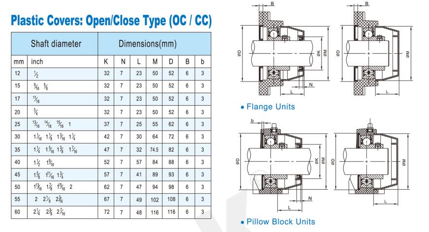 OC206 Thermoplastic Housing With BEARINGS