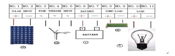 wind solar hybrid controller 1000w