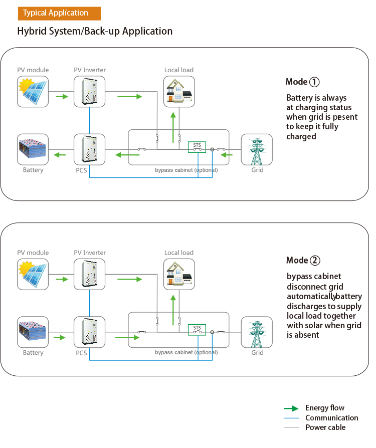 solar system with storage