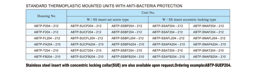 Anti-Bacteria Plastic Bearing Housings ABTP-SSBF204-12