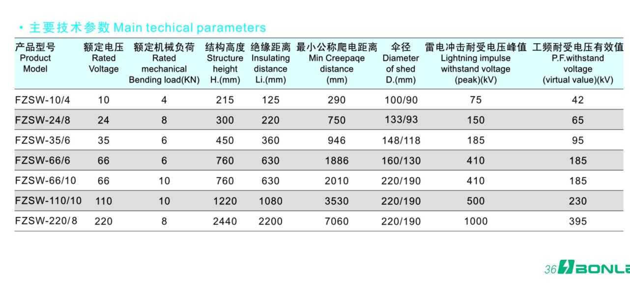 High voltage overhead line post composite insulator FZSW High voltage overhead line post composite insulator FZSW