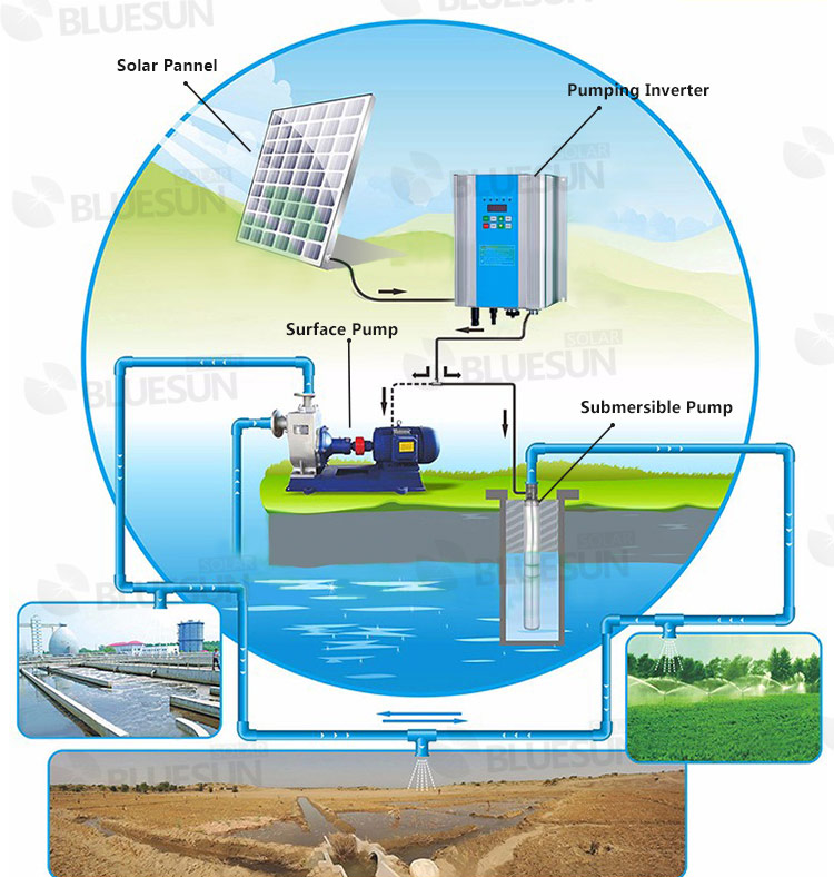 solar agricultural water pumping system