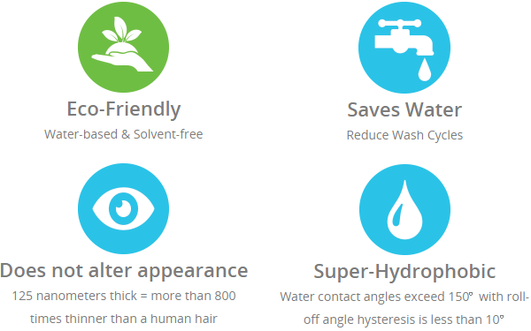 Water based water and oil-repellent coating Water based water and oil-repellent coating