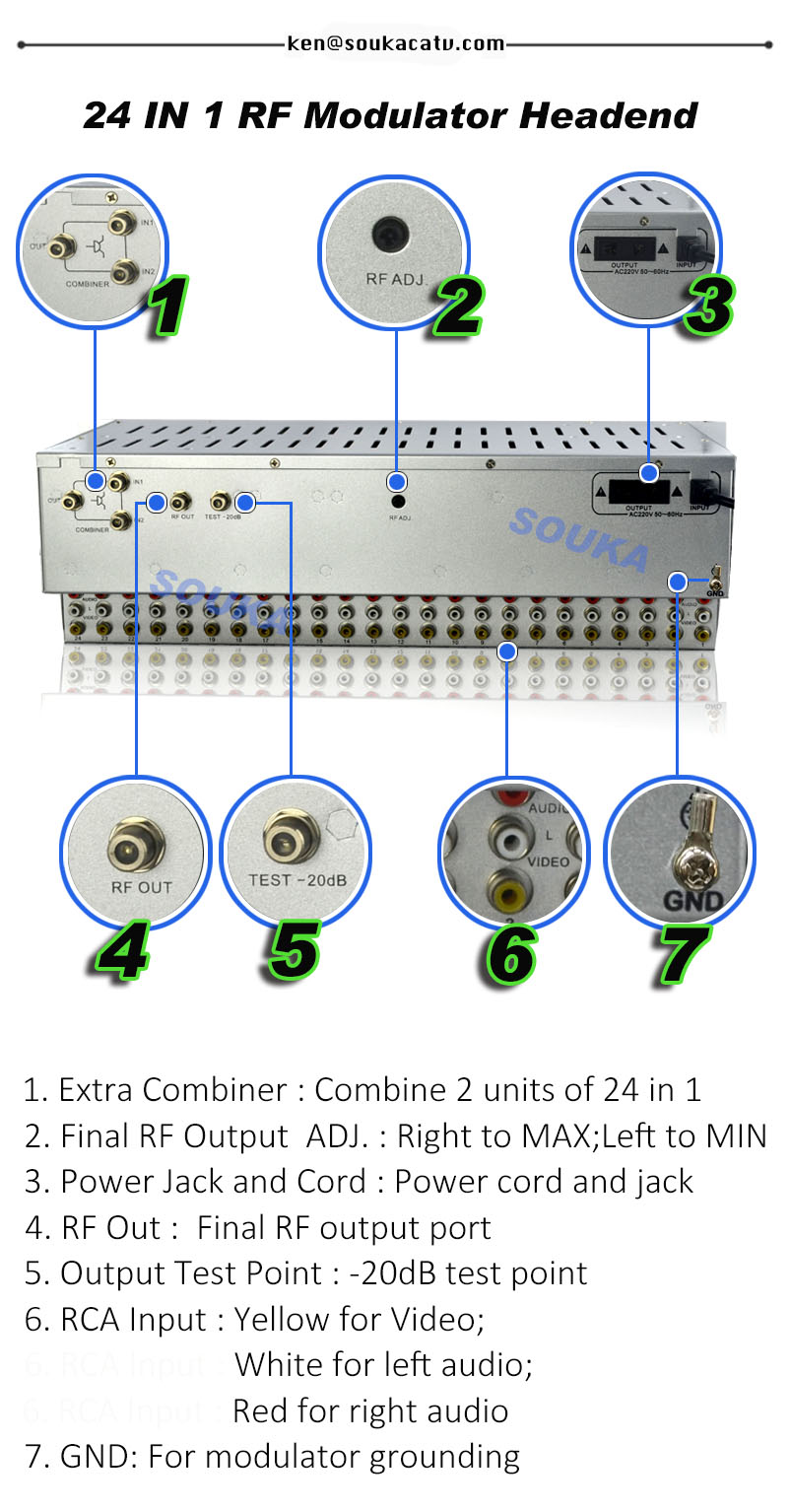 24 in 1 Analog Modulator