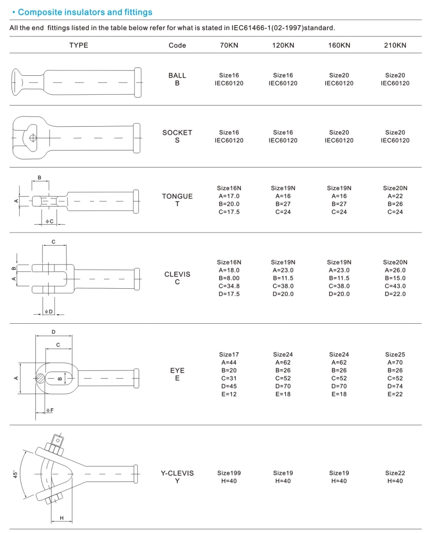 High voltage overhead transmission line suspension composite insulator