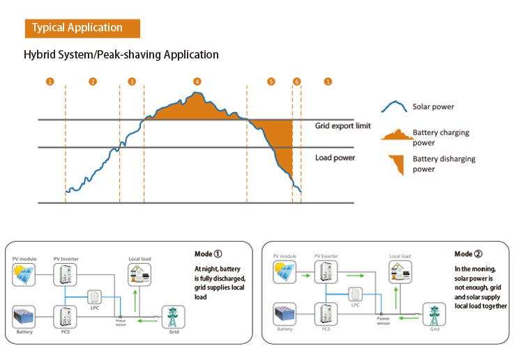 pv panels system